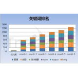 东莞如何防止SEO关键词排名下降