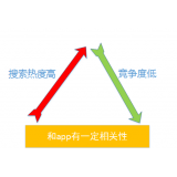 东莞老朱SEO:做SEO该如何选择关键词