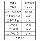 东莞老狼SEO:通过关键词找规律拟定百万流量SEO策略