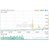 东莞子辛SEO:网站如何做关键词优化