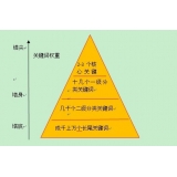 东莞网站整体关键词如何布局