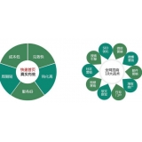 东莞SEO关键词排名为何越来越难做了