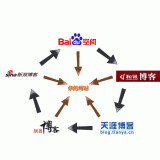 东莞吴磊:SEO外链技巧有哪些