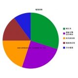 东莞搜道:怎么做seo外链