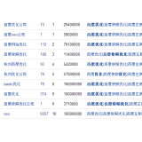东莞米乐：SEO内容与外链哪个更重要