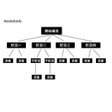 东莞如果操作高指数关键词呢？